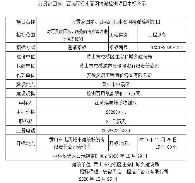 萬(wàn)貫家園東、西苑雨污水管網(wǎng)清淤檢測(cè)項(xiàng)目中標(biāo)公示